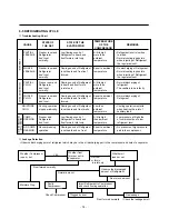 Предварительный просмотр 14 страницы LG GR-T622 Service Manual