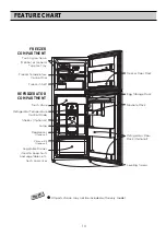 Предварительный просмотр 10 страницы LG GR-V202RLV Owner'S Manual