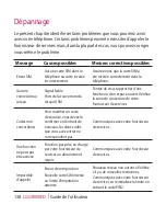 Preview for 142 page of LG GR500FD (French) Manual De L'Utilisateur