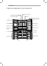 Предварительный просмотр 8 страницы LG GRD-264PS Owner'S Manual