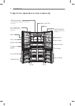 Preview for 8 page of LG GRD-364PG Owner'S Manual