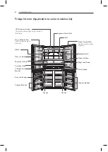 Предварительный просмотр 8 страницы LG GRD-364PG2 Owner'S Manual