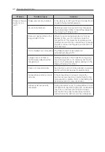 Предварительный просмотр 42 страницы LG GRJ-264PM Owner'S Manual