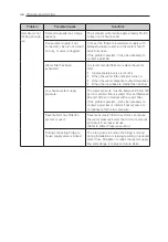 Предварительный просмотр 46 страницы LG GRJ-264PM Owner'S Manual