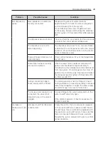 Предварительный просмотр 49 страницы LG GRJ-264PM Owner'S Manual