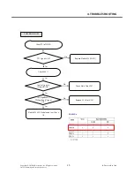 Preview for 58 page of LG GS107 Service Manual
