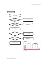 Preview for 62 page of LG GS107 Service Manual