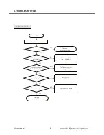 Preview for 67 page of LG GS107 Service Manual