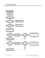 Preview for 79 page of LG GS107 Service Manual