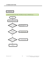 Preview for 81 page of LG GS107 Service Manual