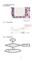 Preview for 70 page of LG GS205 Service Manual