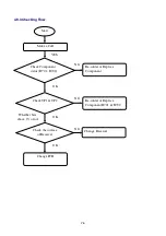 Preview for 76 page of LG GS205 Service Manual