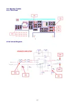 Preview for 77 page of LG GS205 Service Manual