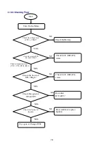 Preview for 78 page of LG GS205 Service Manual