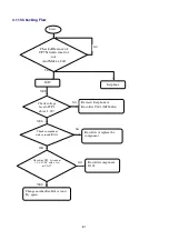 Preview for 81 page of LG GS205 Service Manual