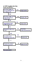 Preview for 83 page of LG GS205 Service Manual