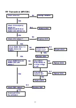 Preview for 91 page of LG GS205 Service Manual