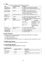 Preview for 132 page of LG GS205 Service Manual