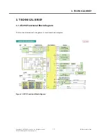 Preview for 16 page of LG GS290 Service Manual