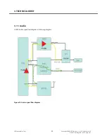 Preview for 43 page of LG GS290 Service Manual