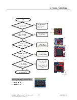 Preview for 64 page of LG GS290 Service Manual