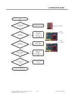 Preview for 66 page of LG GS290 Service Manual