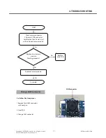 Preview for 70 page of LG GS290 Service Manual