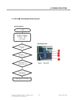 Preview for 86 page of LG GS290 Service Manual