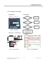 Preview for 88 page of LG GS290 Service Manual