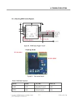 Preview for 96 page of LG GS290 Service Manual