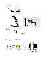 Preview for 18 page of LG GSA-4040B Service Manual