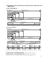 Preview for 29 page of LG GSA-4040B Service Manual