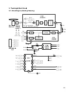 Preview for 41 page of LG GSA-4040B Service Manual