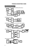 Предварительный просмотр 72 страницы LG GSA-4040B Service Manual