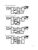 Предварительный просмотр 73 страницы LG GSA-4040B Service Manual