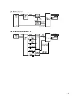 Preview for 77 page of LG GSA-4040B Service Manual