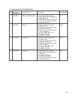 Предварительный просмотр 83 страницы LG GSA-4040B Service Manual