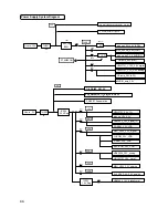 Preview for 84 page of LG GSA-4040B Service Manual