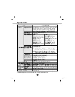 Предварительный просмотр 13 страницы LG GSA-4081B Owner'S Manual