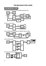 Предварительный просмотр 72 страницы LG GSA-4081B Service Manual