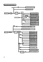 Предварительный просмотр 84 страницы LG GSA-4081B Service Manual