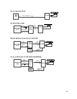 Предварительный просмотр 73 страницы LG GSA-4120B Service Manual