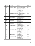 Предварительный просмотр 77 страницы LG GSA-4120B Service Manual