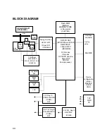 Предварительный просмотр 86 страницы LG GSA-4120B Service Manual