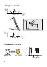 Предварительный просмотр 18 страницы LG GSA-4163B Service Manual