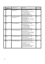 Предварительный просмотр 76 страницы LG GSA-4163B Service Manual