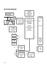 Предварительный просмотр 84 страницы LG GSA-4163B Service Manual