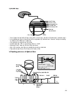 Предварительный просмотр 18 страницы LG GSA-4165B Service Manual