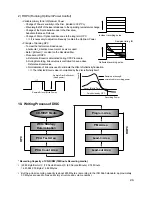 Предварительный просмотр 22 страницы LG GSA-4165B Service Manual