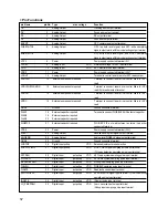 Preview for 53 page of LG GSA-4165B Service Manual